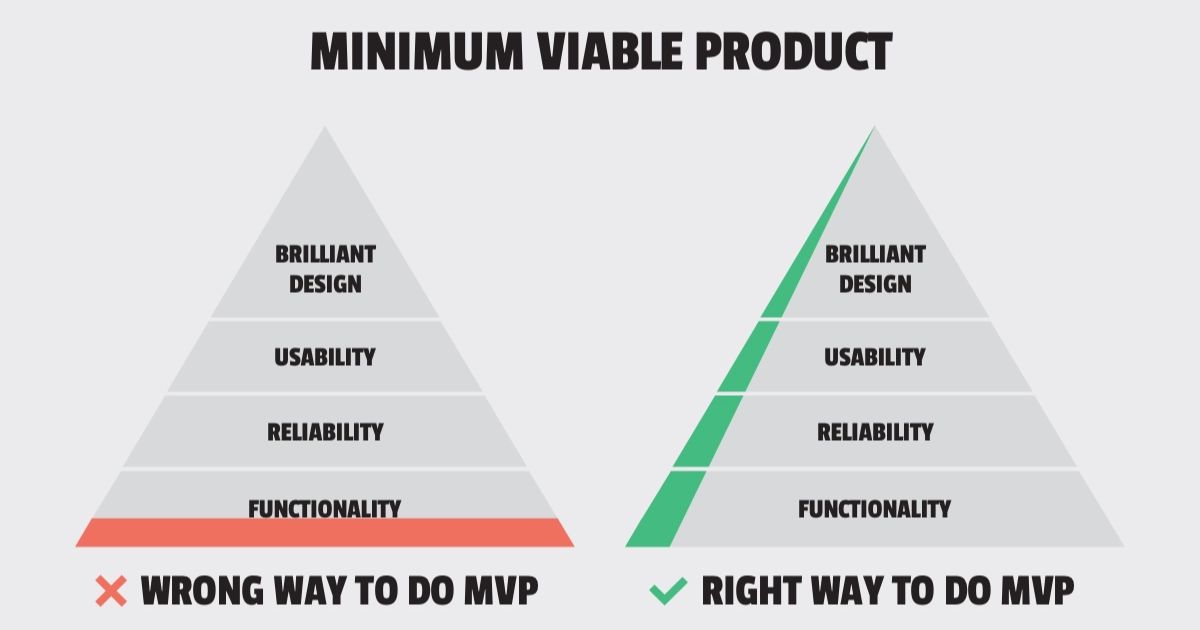 Why Most MVP Development Fails